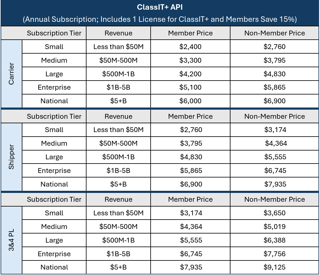 ClassIT+API_pricing1.png